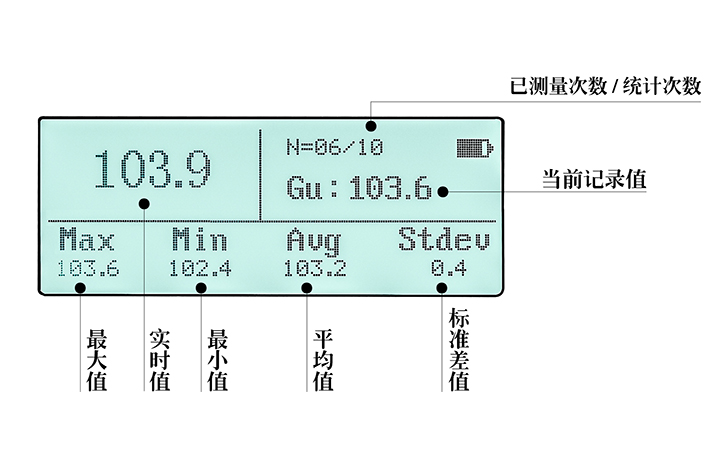 光澤度計(jì)自動統(tǒng)計(jì)界面